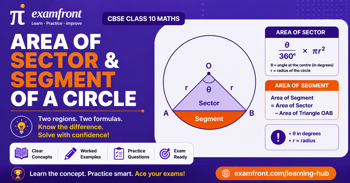 Diagram explaining area of sector and segment of a circle class 10 with formulas