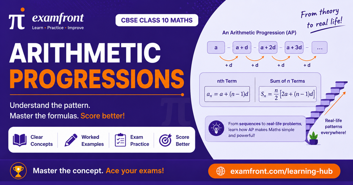 Arithmetic progressions class 10 guide showing an AP pattern with the nth term and sum formulas