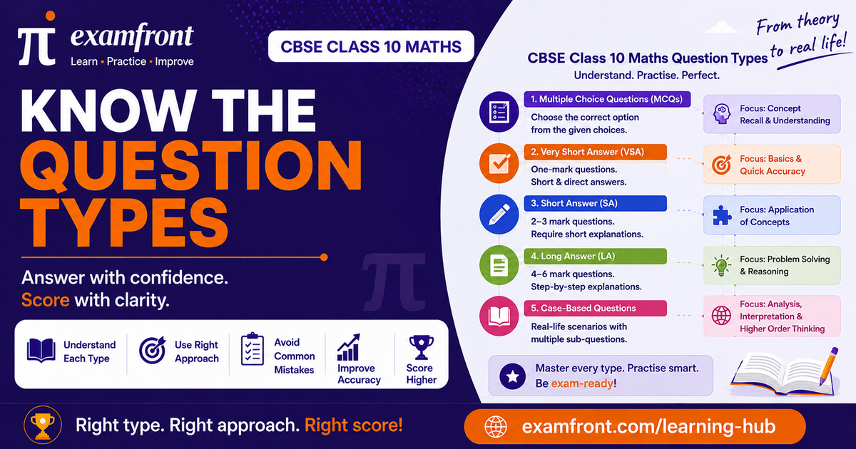 Chart of the six CBSE Class 10 Maths question types with marks and focus for each