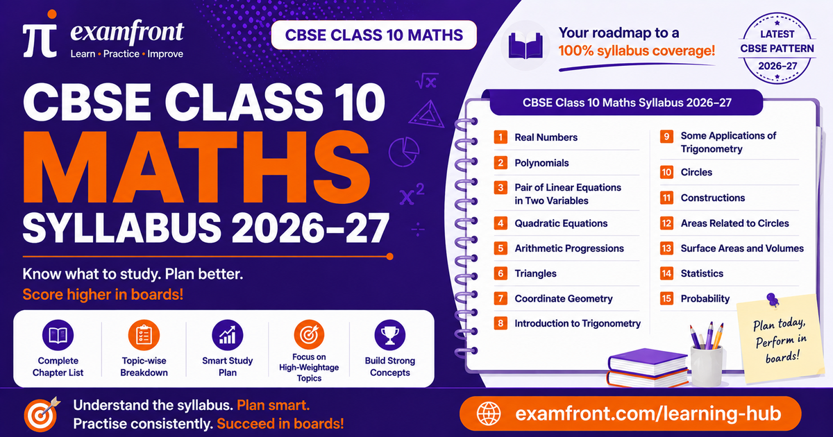 CBSE Class 10 Maths syllabus 2027 card showing chapter list, unit weightage and exam planning pointers