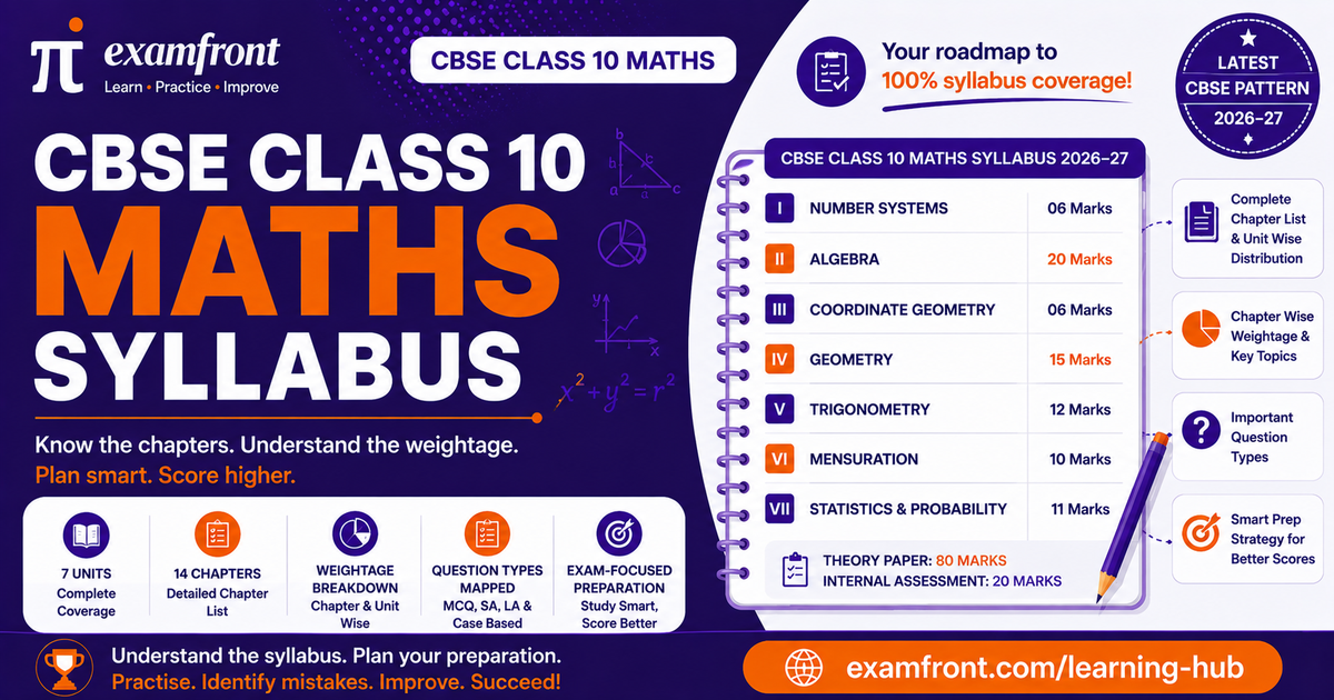 CBSE Class 10 Maths syllabus chart listing all seven units and their marks weightage