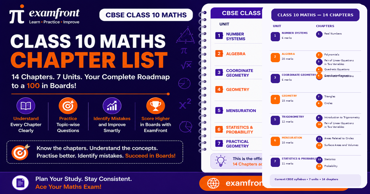 Class 10 Maths chapter list infographic showing all 14 chapters grouped into seven CBSE units