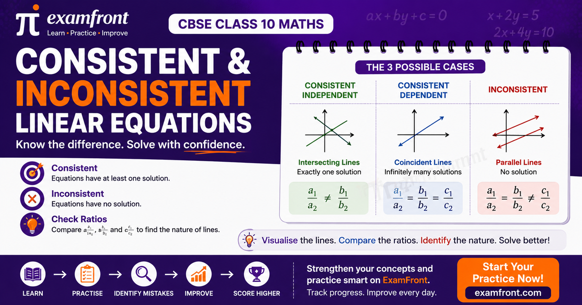Chart comparing consistent and inconsistent pair of linear equations using coefficient ratios and line diagrams