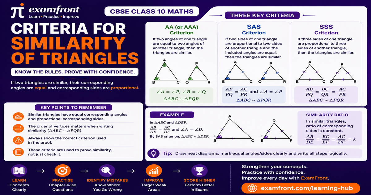 Criteria for similarity of triangles class 10 chart showing the AA, SSS and SAS rules