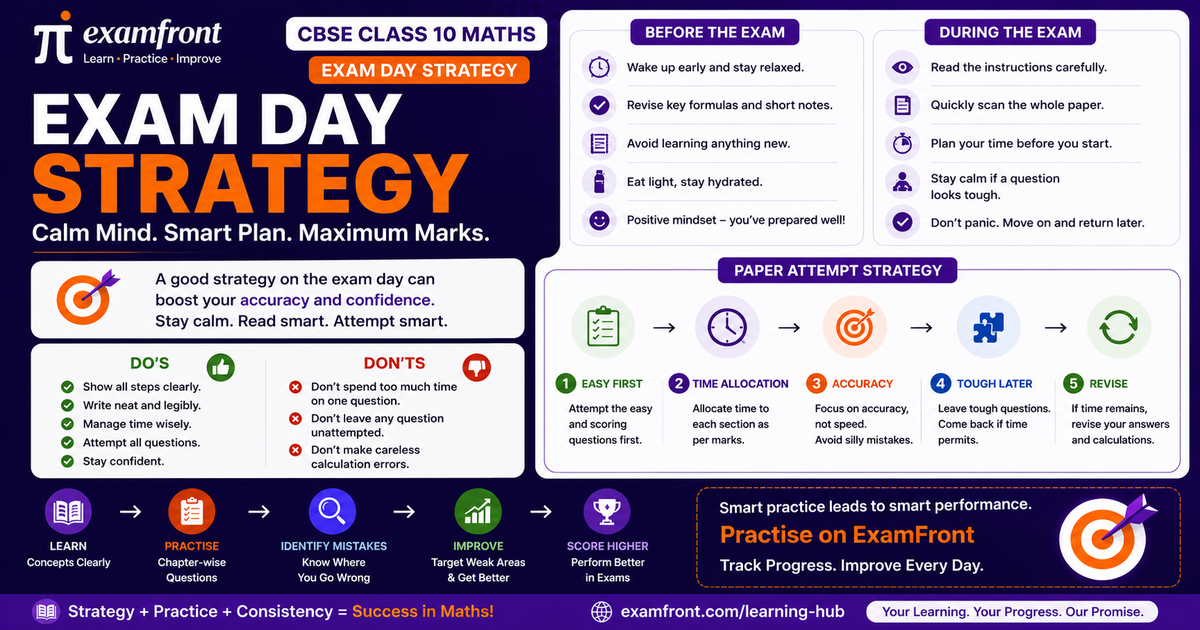 Exam day tips class 10 maths card showing CBSE before-exam, during-exam and paper attempt strategy checklists