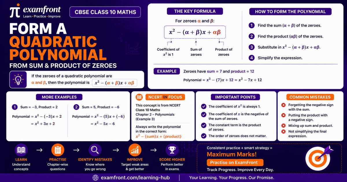 NCERT Class 10 card: form a quadratic polynomial from sum and product of zeroes