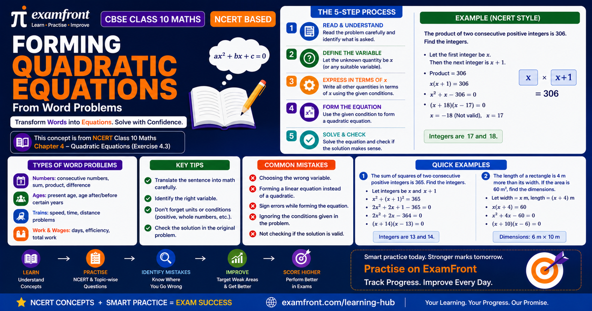 examfront hero card explaining how to form a quadratic equation from a word problem