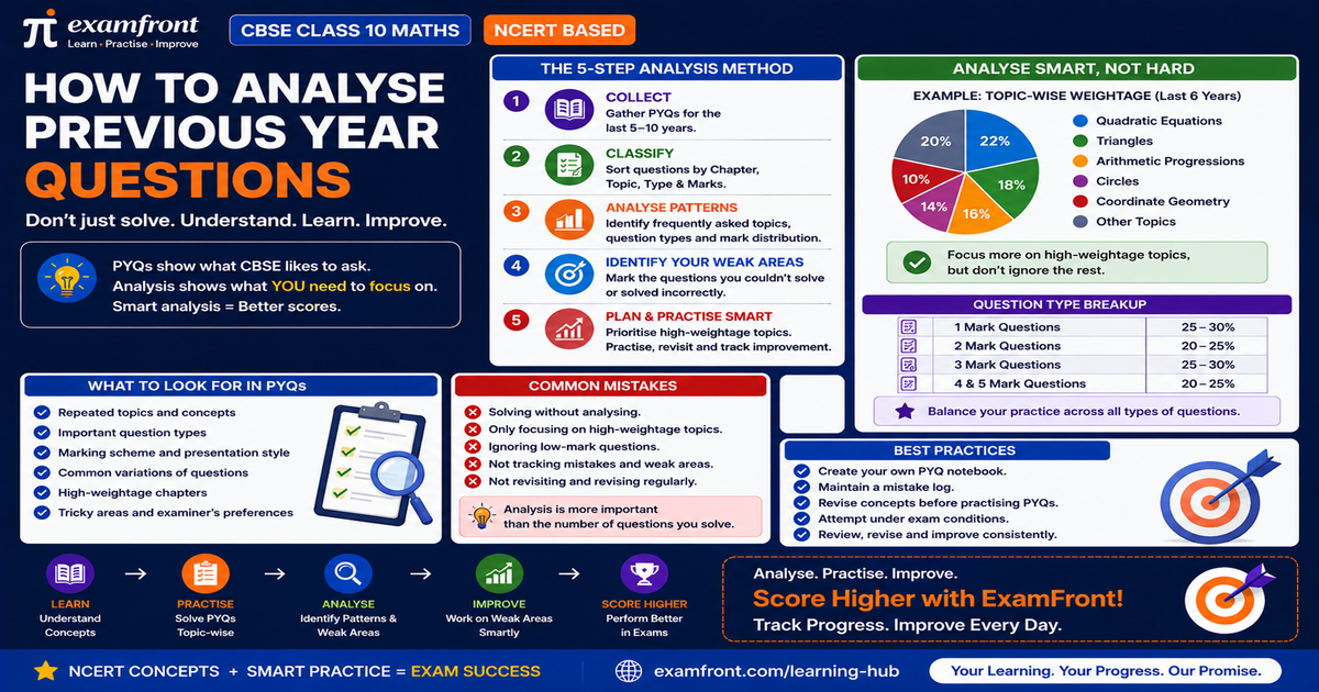 Navy examfront infographic on how to analyse previous year questions class 10 maths for exam patterns
