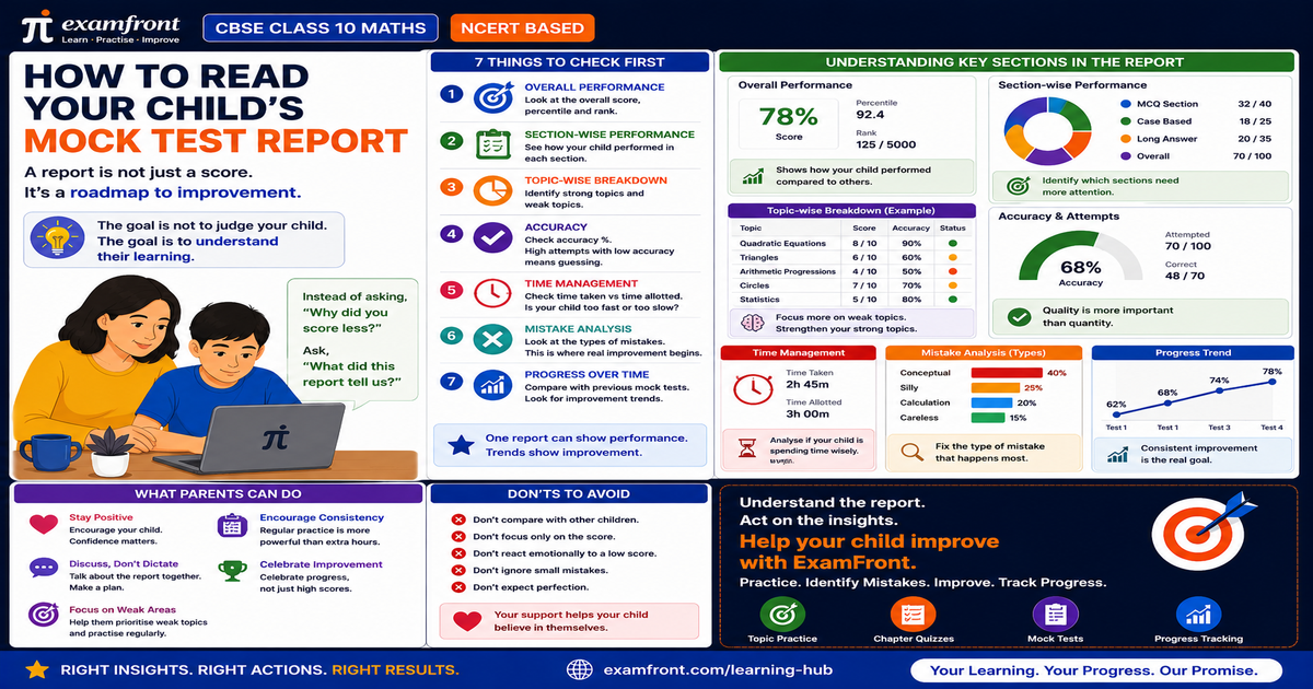 Infographic guide on how to read your child’s mock test report for CBSE Class 10 Maths