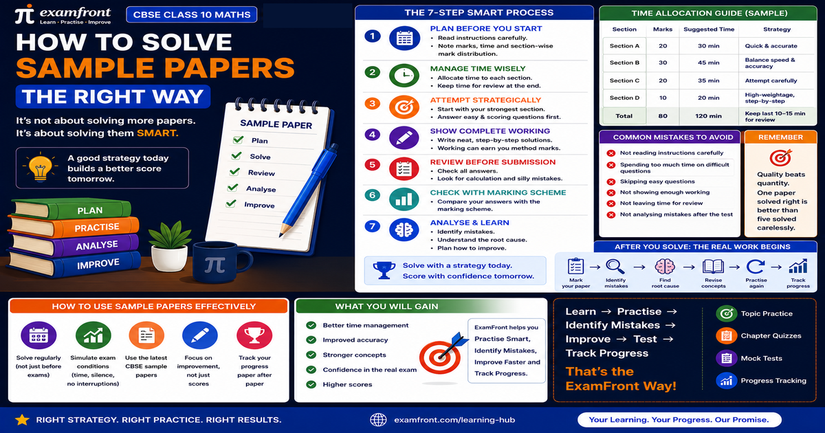 Infographic on how to solve sample papers class 10 maths with CBSE time strategy