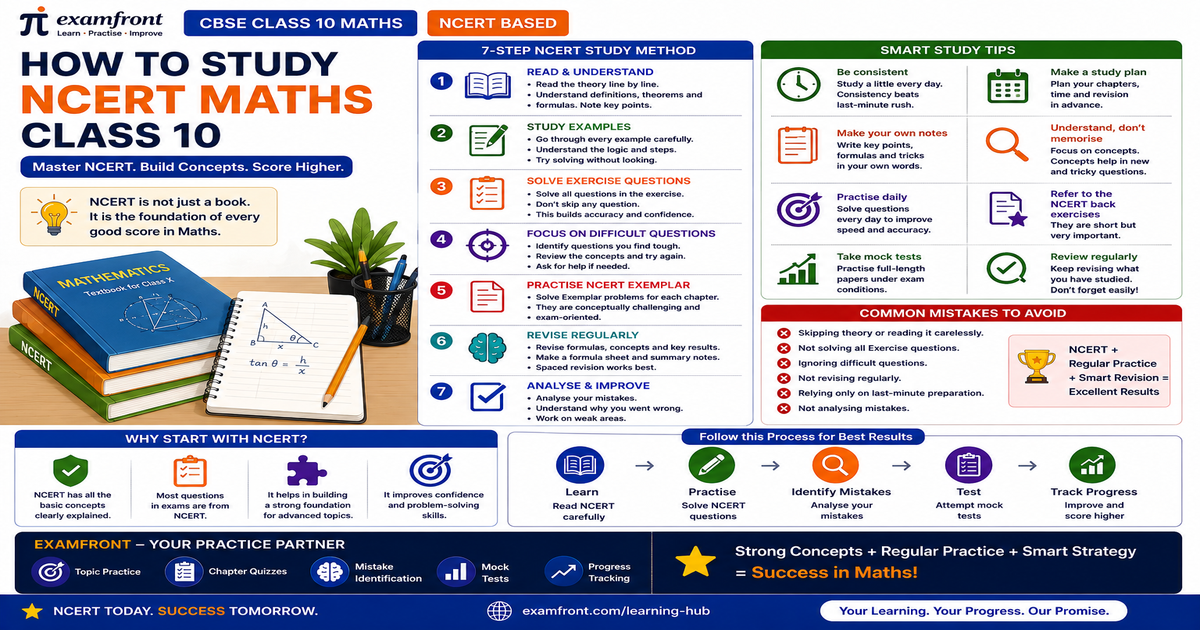 How to study NCERT Maths Class 10 infographic showing a seven-step CBSE study method and tips