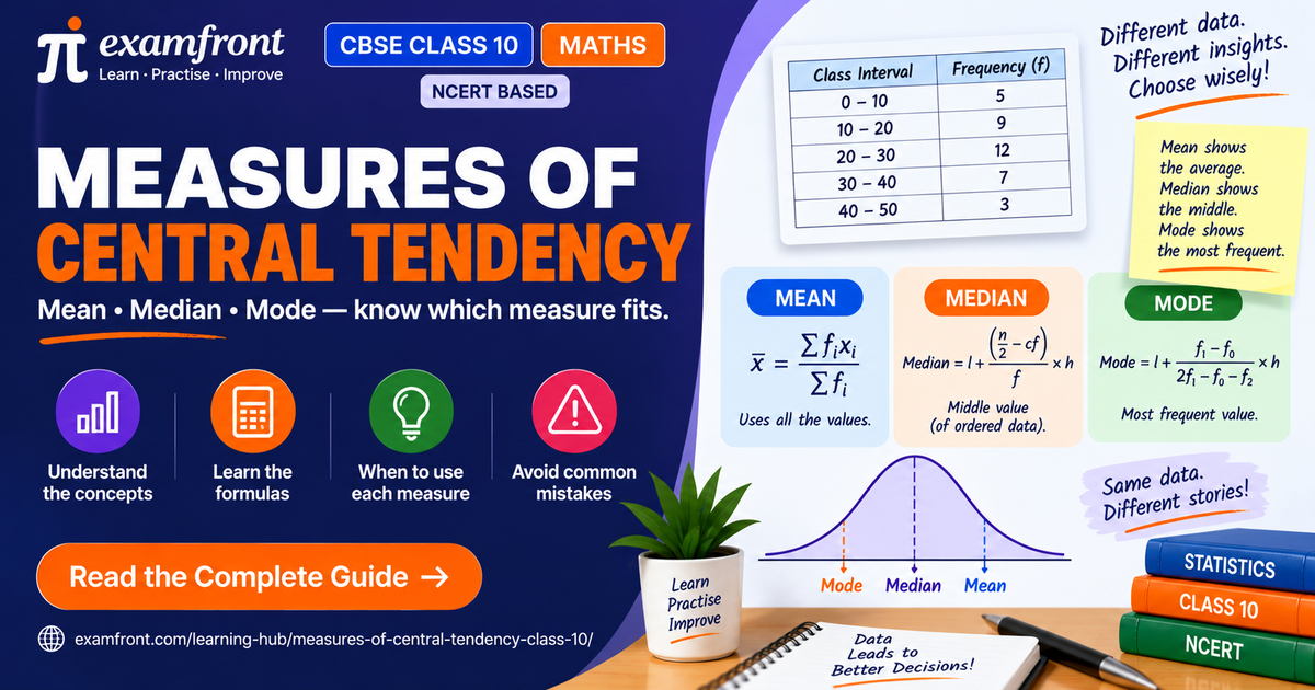 Measures of central tendency class 10 card showing CBSE NCERT mean, median and mode formulas