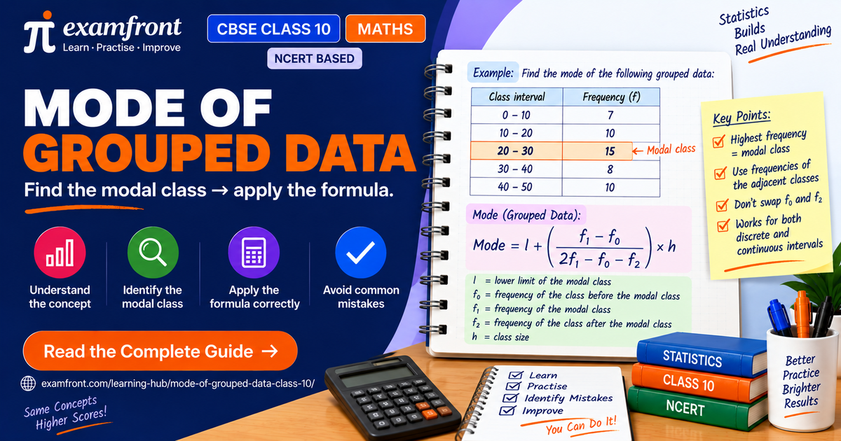 Mode of grouped data Class 10 CBSE NCERT guide showing the modal class and mode formula