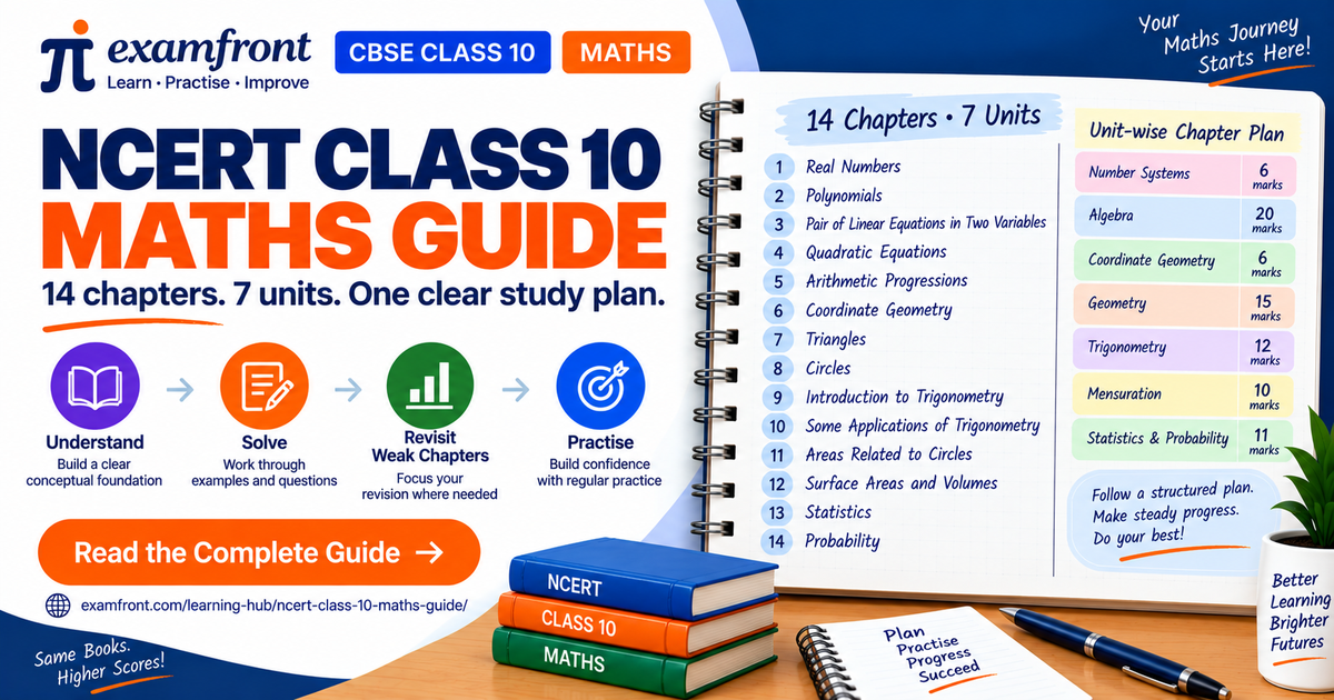 NCERT Class 10 Maths guide hero listing 14 chapters, 7 units and CBSE unit-wise marks