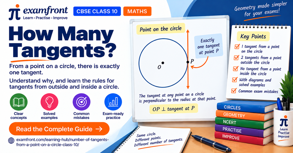 examfront card explaining the number of tangents from a point on a circle class 10 NCERT
