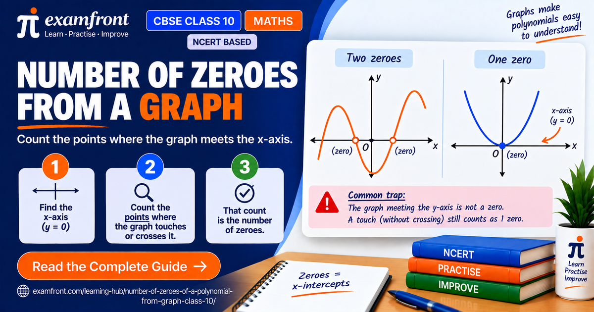 examfront card: counting the number of zeroes of a polynomial from graph for CBSE and NCERT