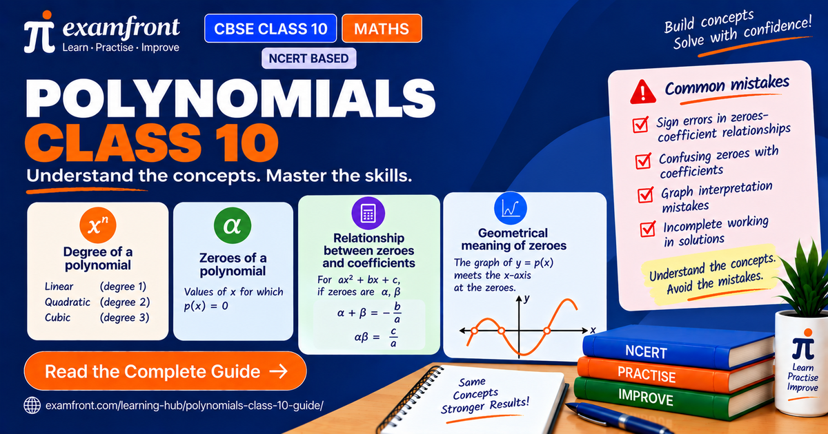 Polynomials Class 10 concept card: degree, zeroes, the coefficient relationship and a CBSE NCERT graph