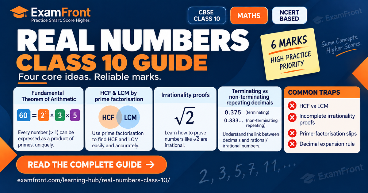 Real numbers class 10 guide card showing CBSE and NCERT badges above four core concept panels