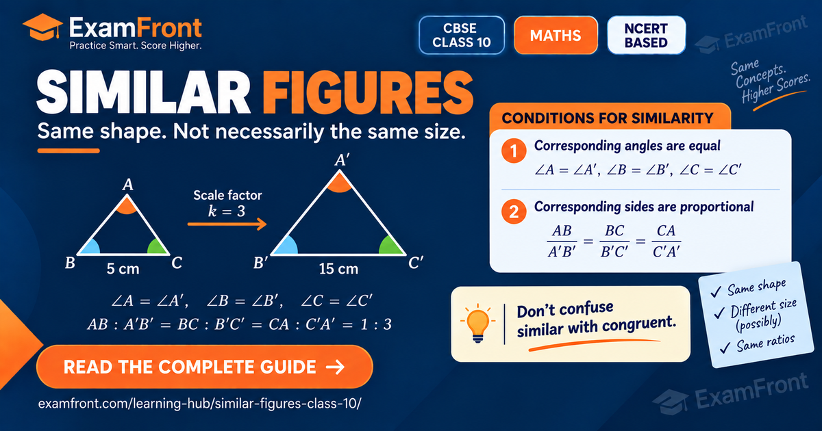 Similar figures class 10: triangle ABC enlarged by scale factor 3, beside CBSE and NCERT badges