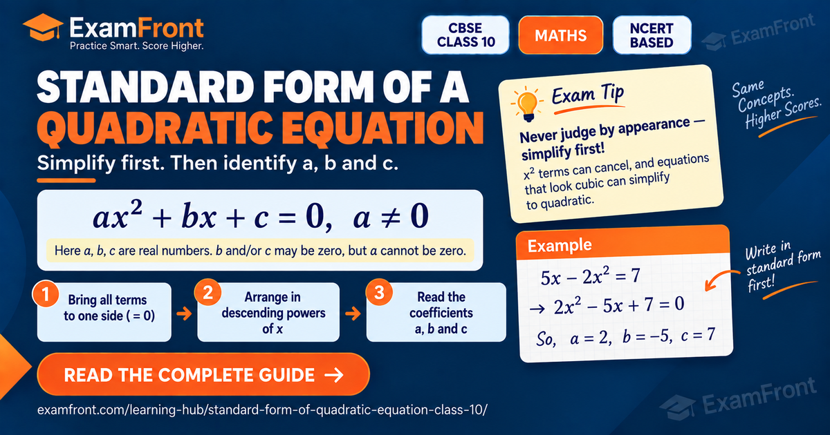 Standard form of quadratic equation class 10 card: three steps, worked example, CBSE and NCERT badges