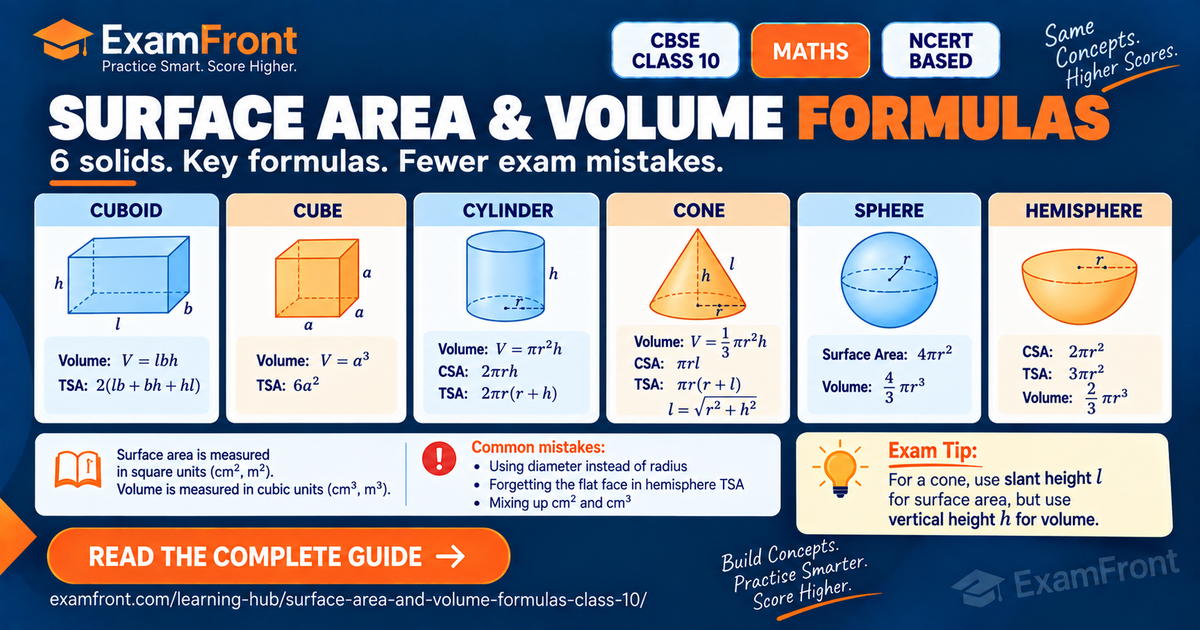 Surface area and volume formulas Class 10 chart of six solids for CBSE and NCERT revision