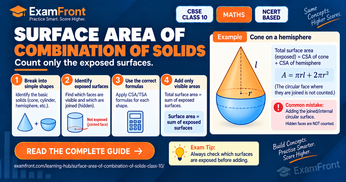 Surface area of combination of solids Class 10 four-step method with cone-on-hemisphere CBSE NCERT example