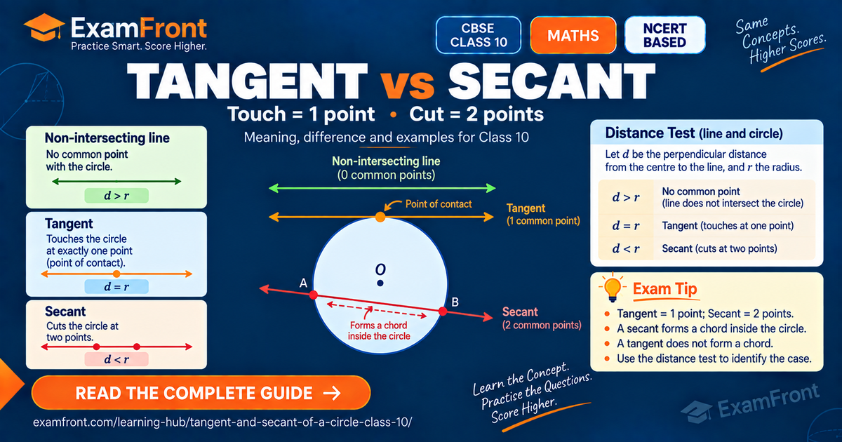 Tangent and secant of a circle Class 10 diagram with the d versus r distance test