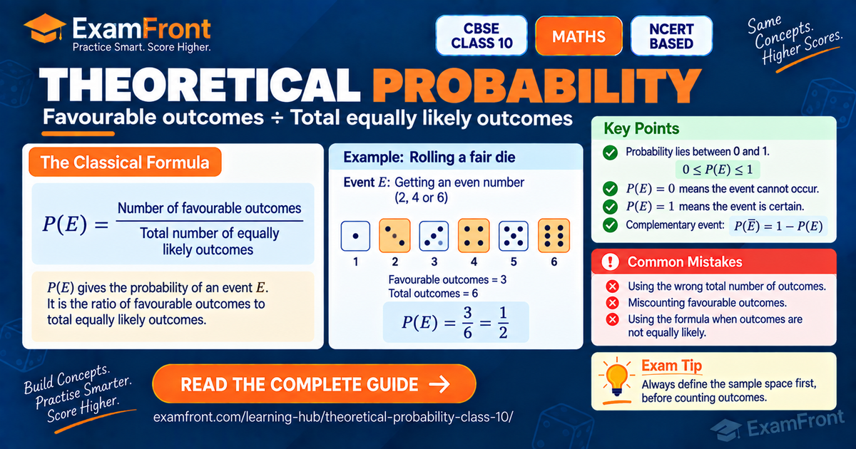Theoretical probability Class 10 diagram: the CBSE and NCERT classical formula with a fair-die example